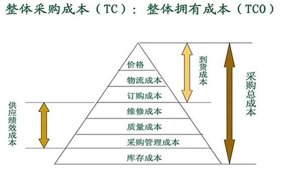 精益成本管理咨詢